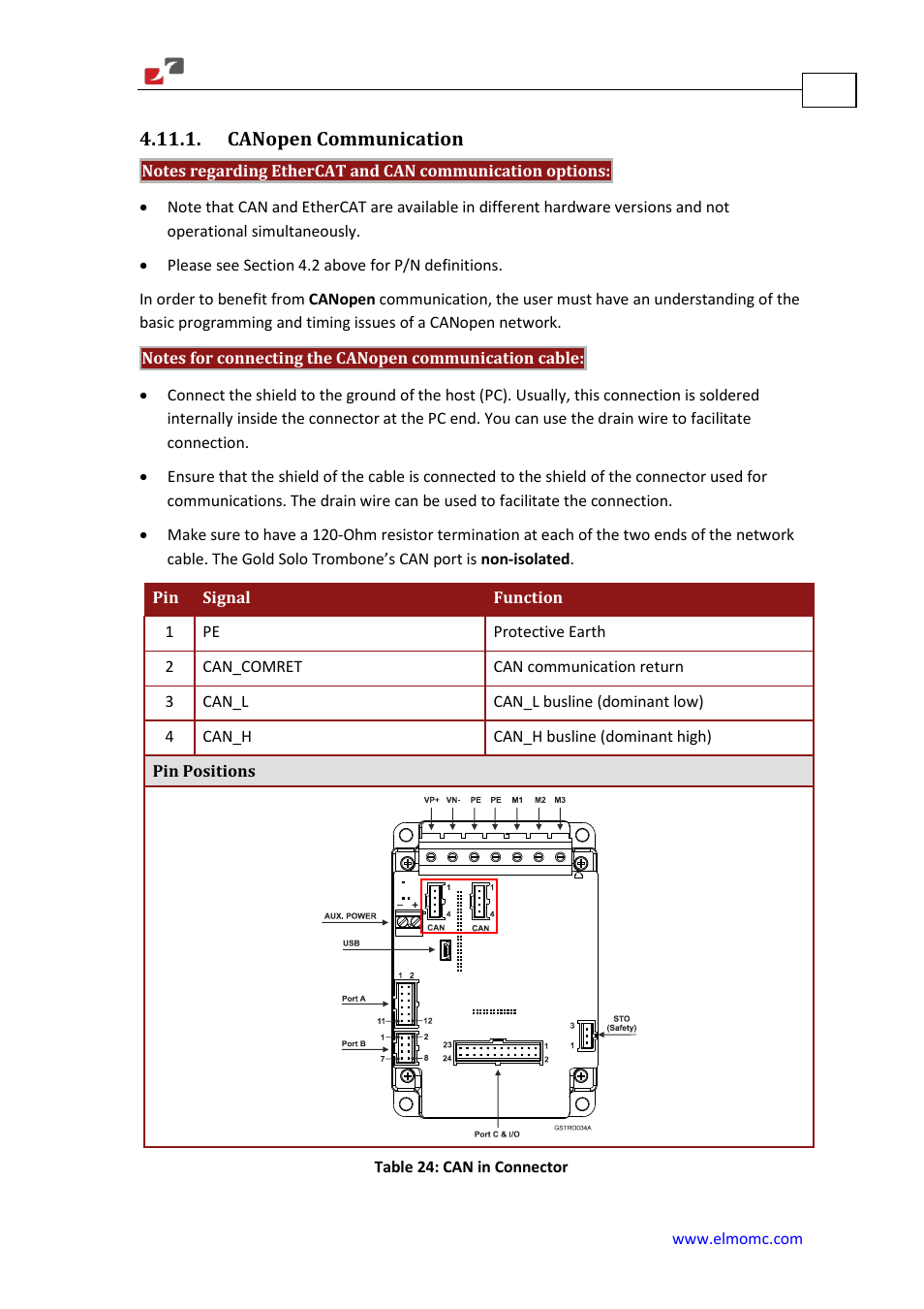 Canopen communication | ElmoMC Gold Line Digital Servo Drives-Gold Solo Trombone User Manual | Page 78 / 110