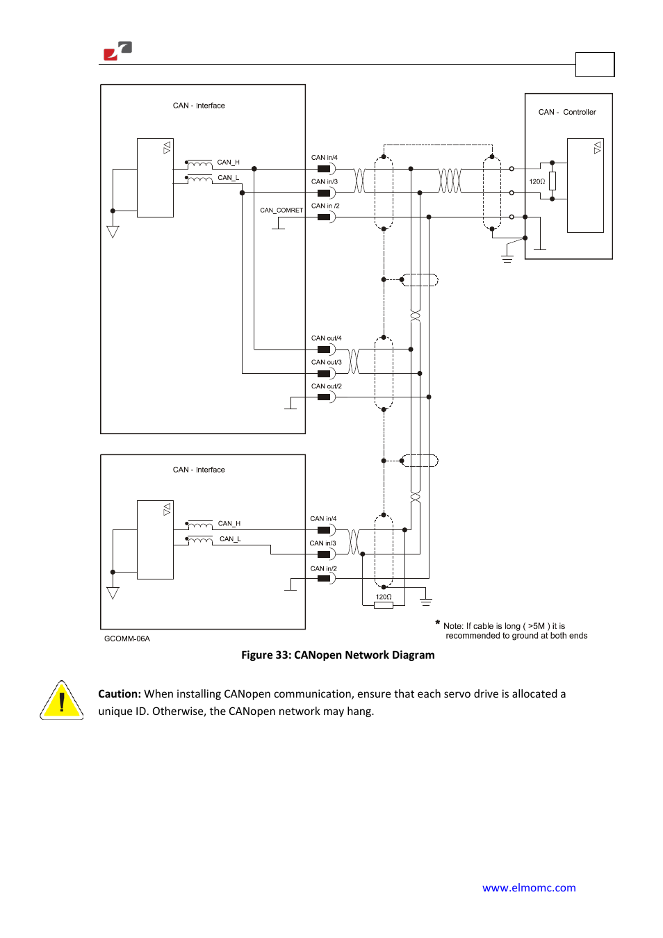 ElmoMC Gold Line Digital Servo Drives-Gold Solo Trombone User Manual | Page 80 / 110