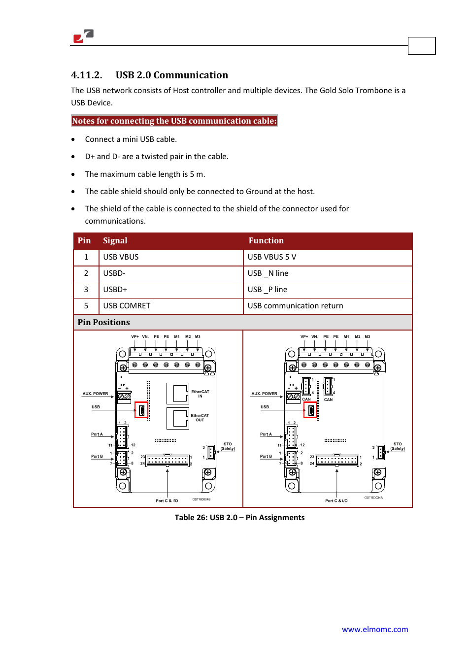 Usb 2.0 communication | ElmoMC Gold Line Digital Servo Drives-Gold Solo Trombone User Manual | Page 81 / 110