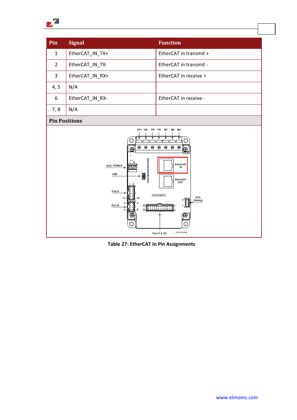 ElmoMC Gold Line Digital Servo Drives-Gold Solo Trombone User Manual | Page 83 / 110