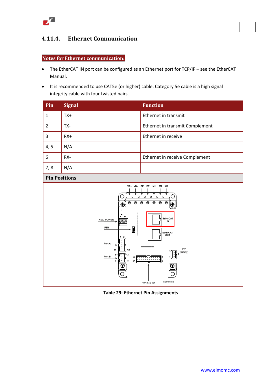 Ethernet communication | ElmoMC Gold Line Digital Servo Drives-Gold Solo Trombone User Manual | Page 86 / 110