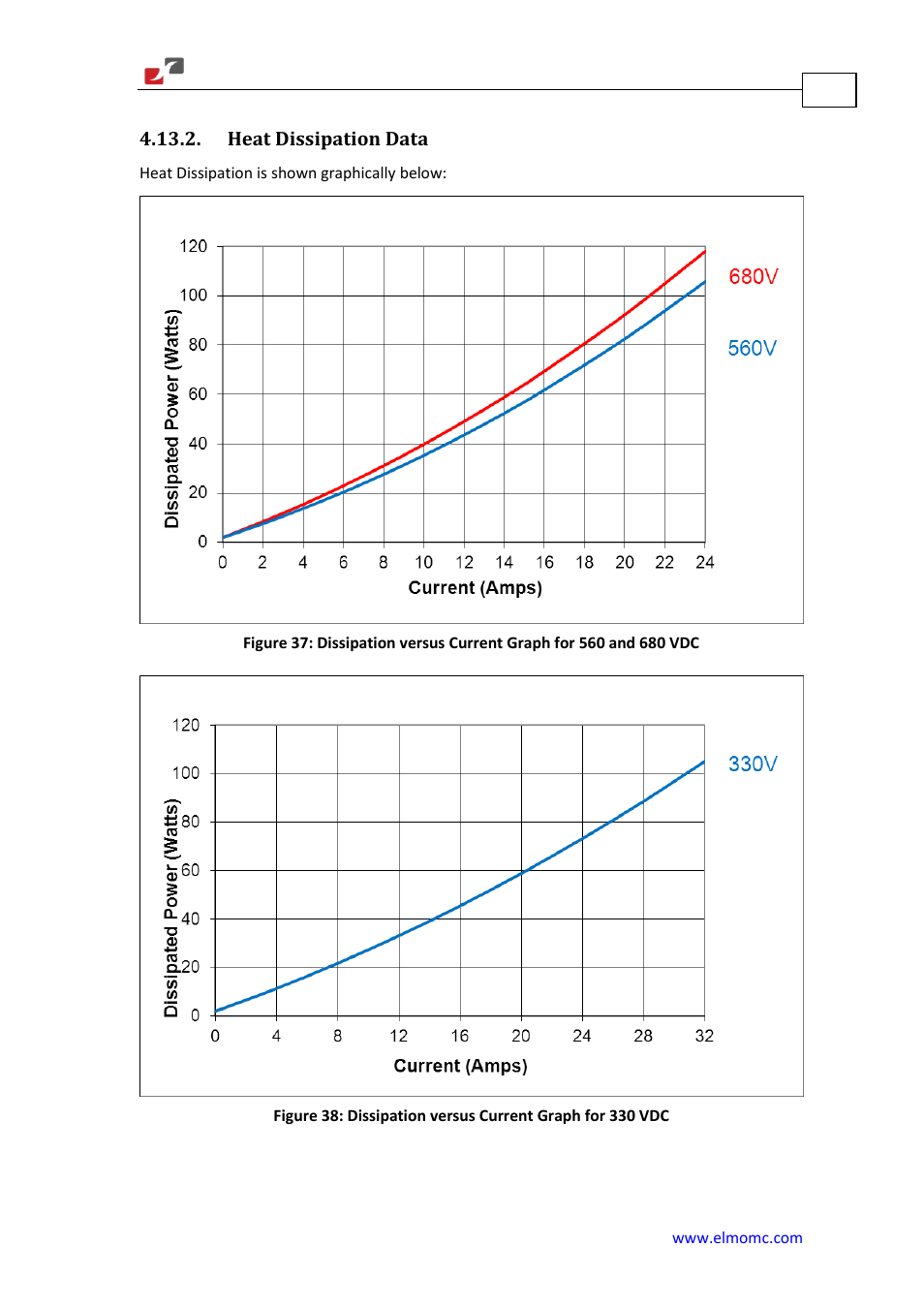 Heat dissipation data | ElmoMC Gold Line Digital Servo Drives-Gold Solo Trombone User Manual | Page 88 / 110