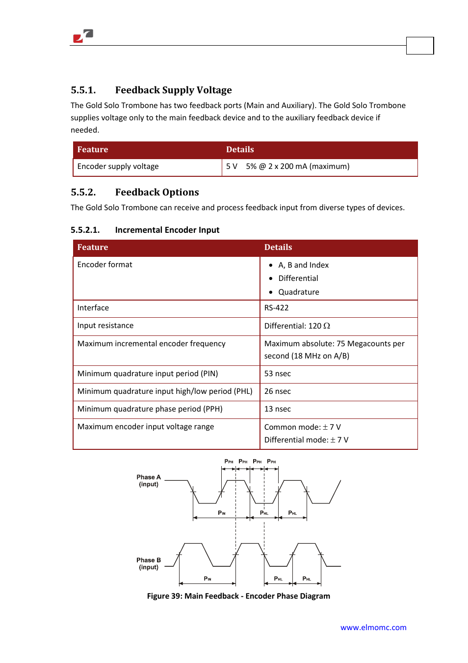 Feedbacks, Feedback supply voltage, Feedback options | Incremental encoder input, Feedback supply voltage 5.5.2. feedback options | ElmoMC Gold Line Digital Servo Drives-Gold Solo Trombone User Manual | Page 97 / 110