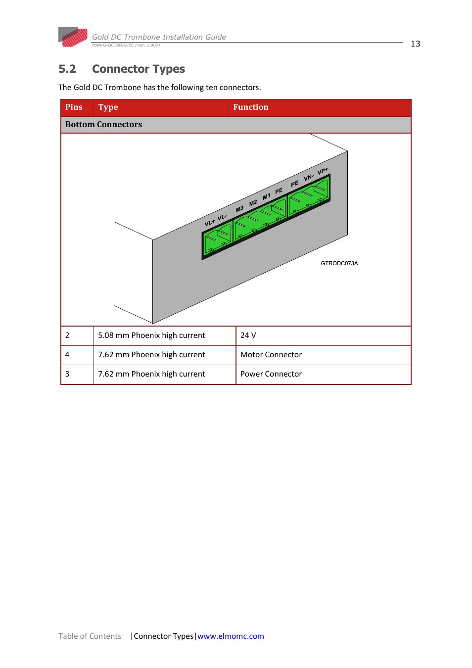 2 connector types, Connector types | ElmoMC Gold Line Digital Servo Drives-Gold DC Trombone User Manual | Page 13 / 69