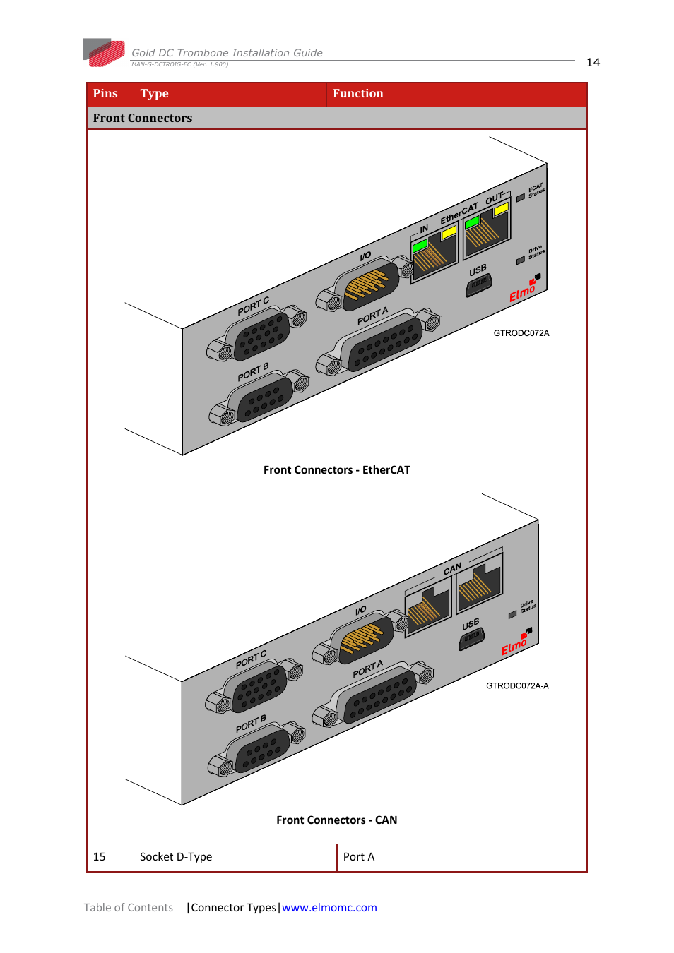 ElmoMC Gold Line Digital Servo Drives-Gold DC Trombone User Manual | Page 14 / 69