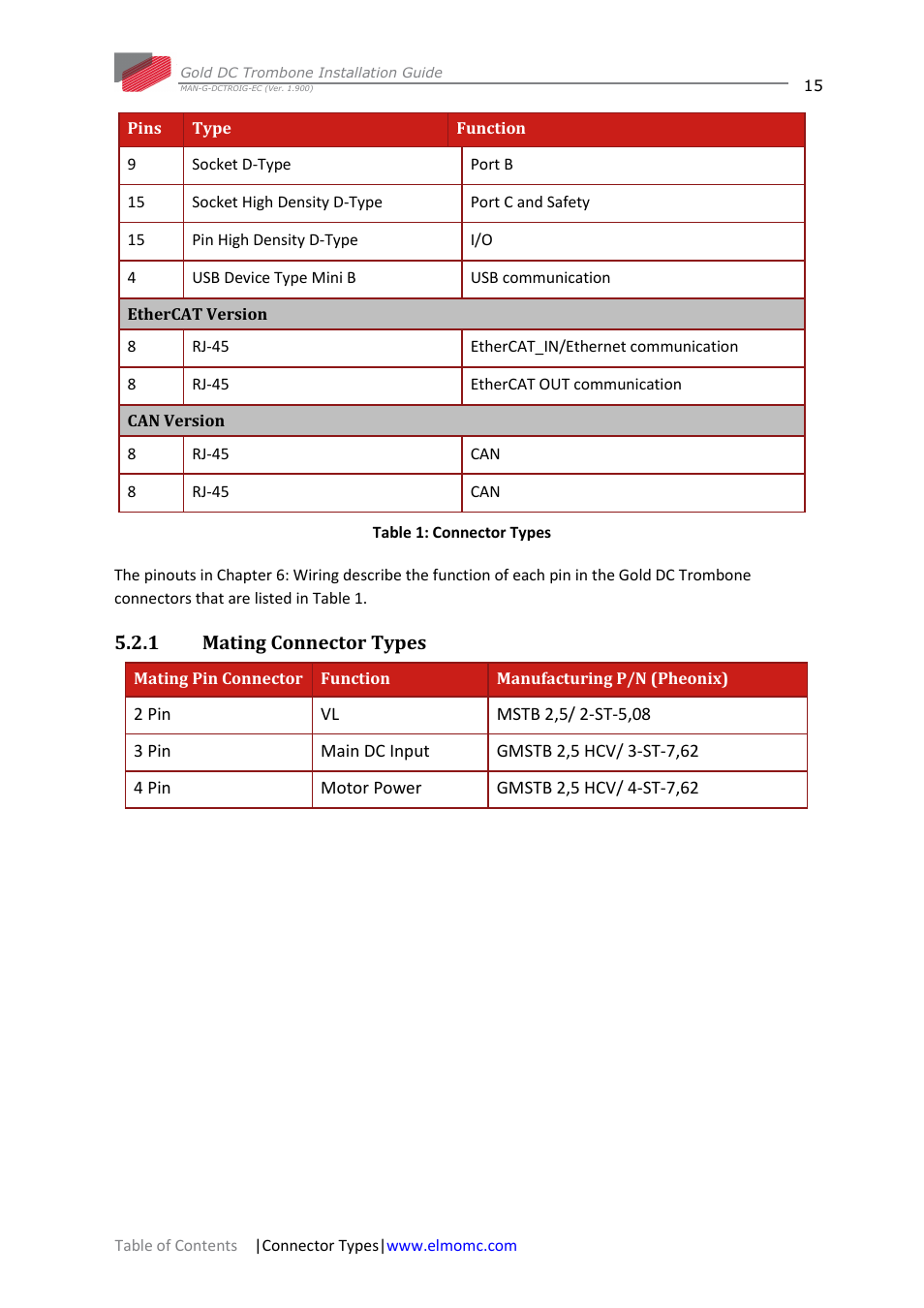 1 mating connector types, Mating connector types | ElmoMC Gold Line Digital Servo Drives-Gold DC Trombone User Manual | Page 15 / 69