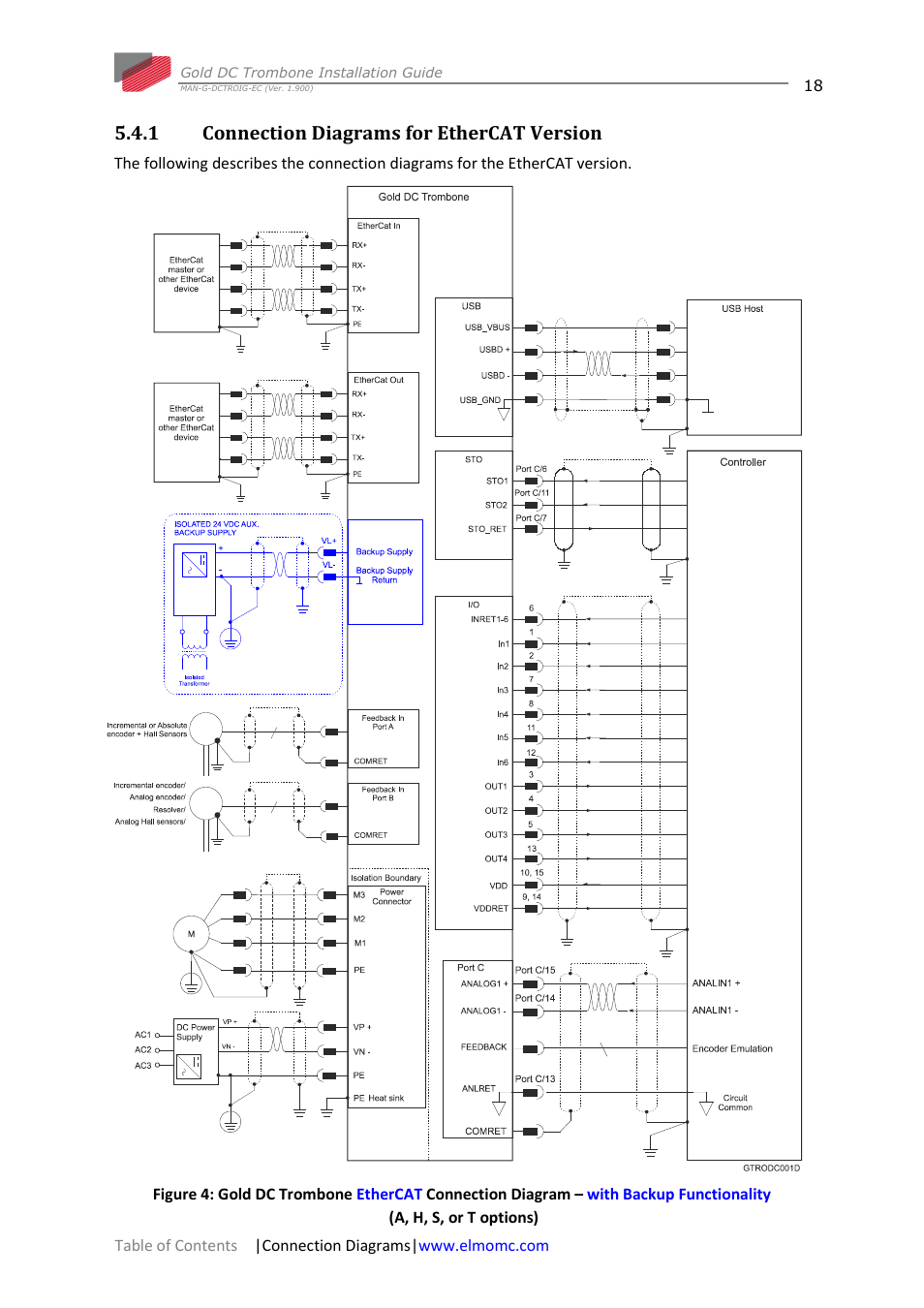 1 connection diagrams for ethercat version, Connection diagrams for ethercat version | ElmoMC Gold Line Digital Servo Drives-Gold DC Trombone User Manual | Page 18 / 69