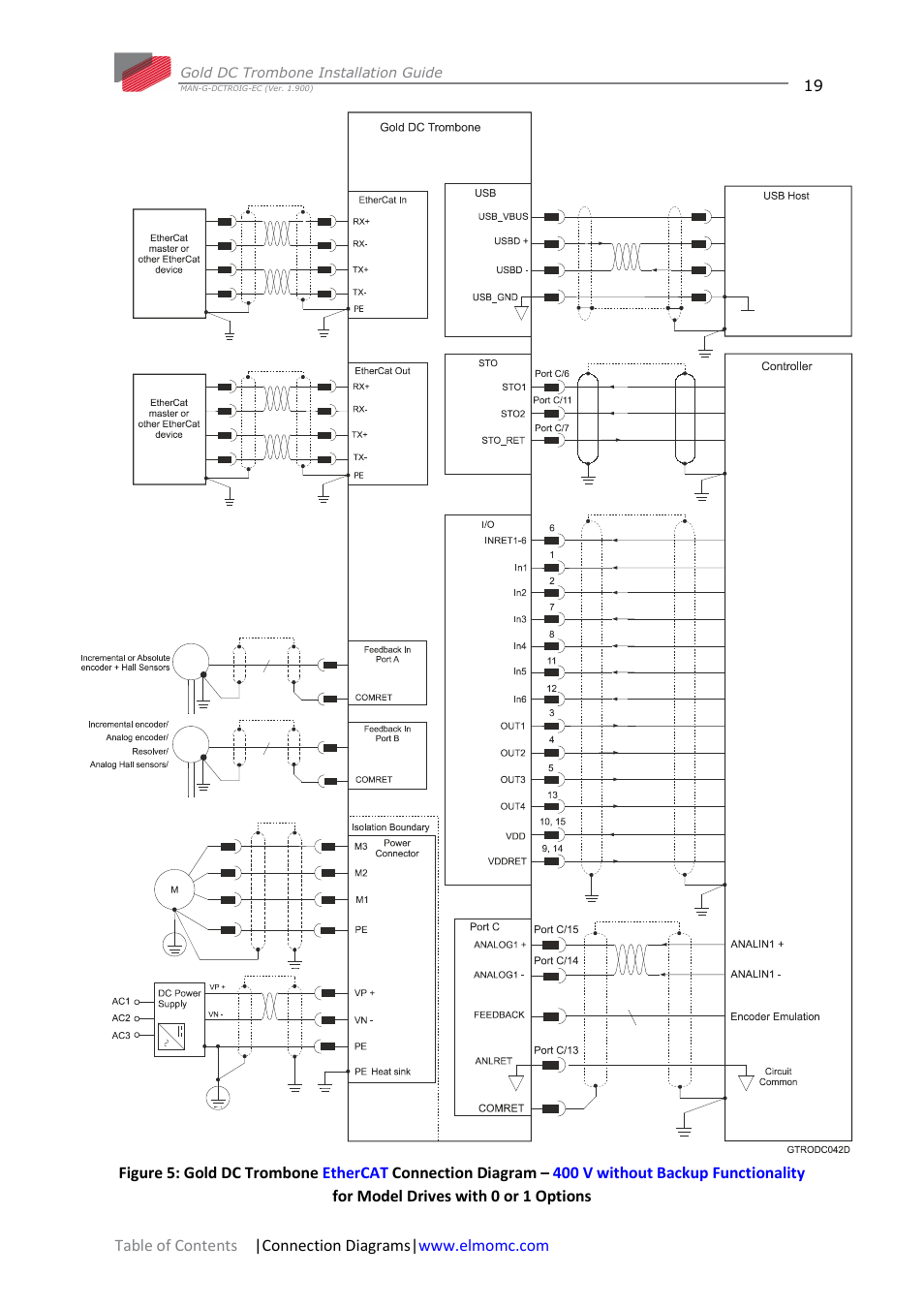 ElmoMC Gold Line Digital Servo Drives-Gold DC Trombone User Manual | Page 19 / 69