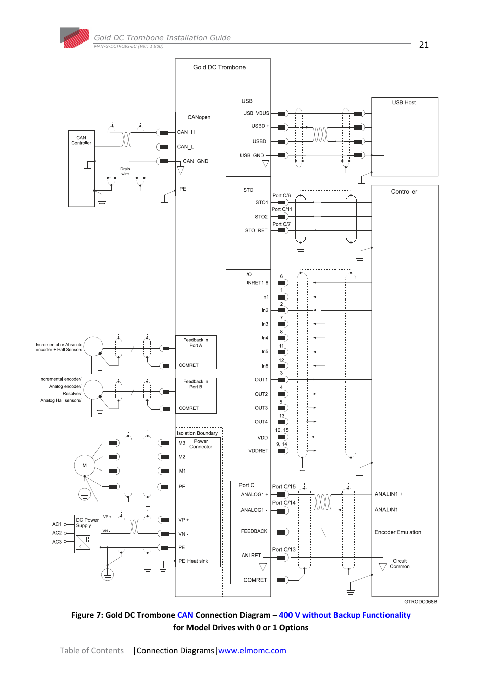 ElmoMC Gold Line Digital Servo Drives-Gold DC Trombone User Manual | Page 21 / 69