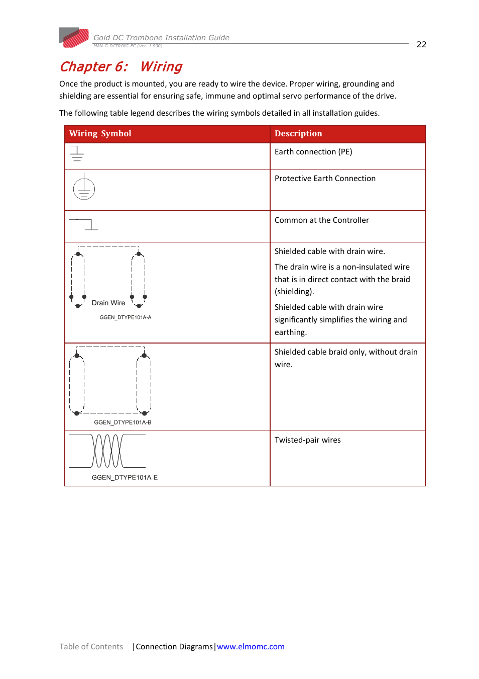 Chapter 6: wiring, Chapter 6, Wiring | N chapter 6: wiring | ElmoMC Gold Line Digital Servo Drives-Gold DC Trombone User Manual | Page 22 / 69