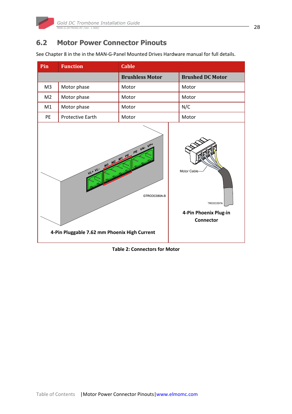 2 motor power connector pinouts, Motor power connector pinouts | ElmoMC Gold Line Digital Servo Drives-Gold DC Trombone User Manual | Page 28 / 69
