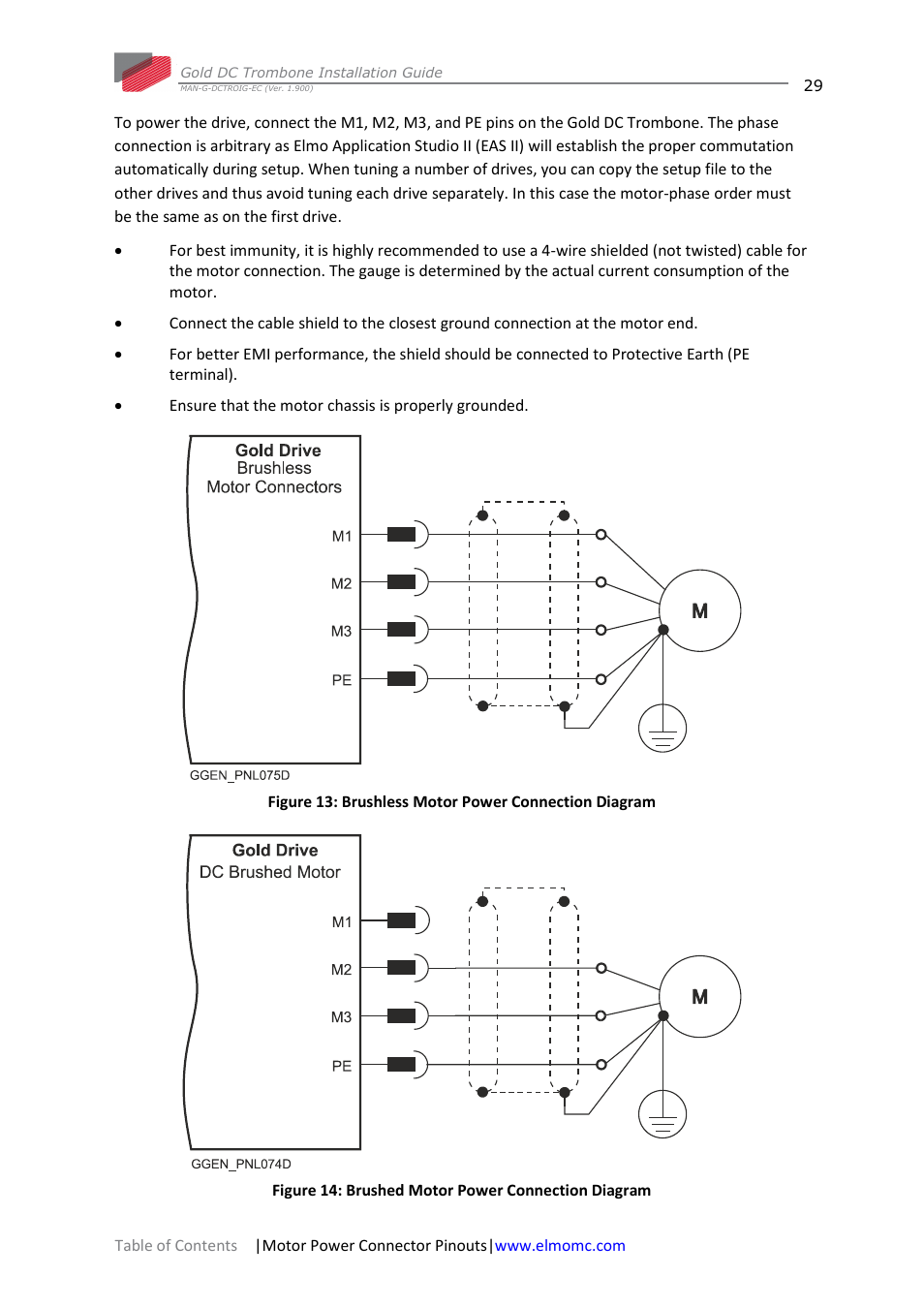 ElmoMC Gold Line Digital Servo Drives-Gold DC Trombone User Manual | Page 29 / 69