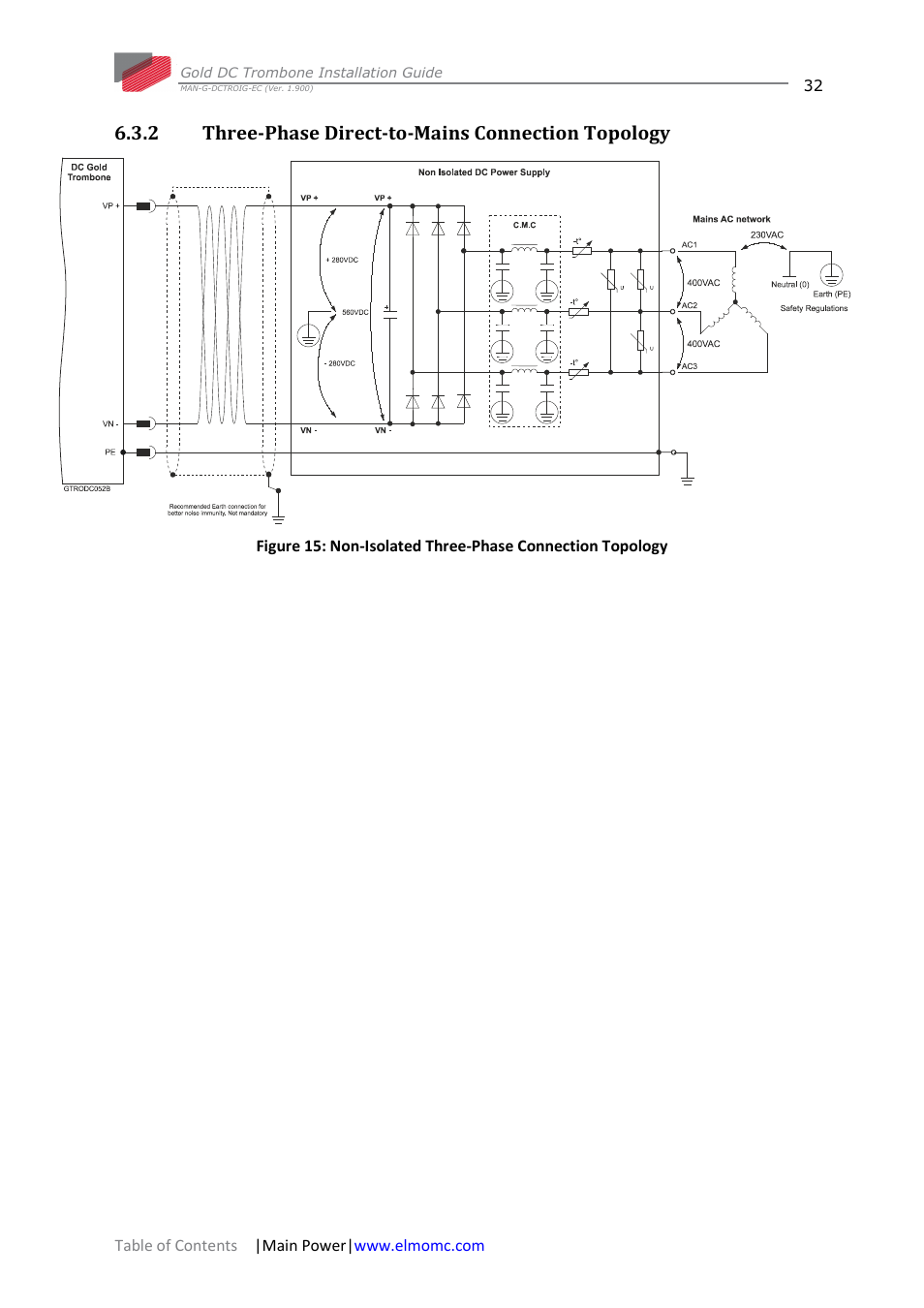 2 three-phase direct-to-mains connection topology, Three-phase direct-to-mains connection topology | ElmoMC Gold Line Digital Servo Drives-Gold DC Trombone User Manual | Page 32 / 69
