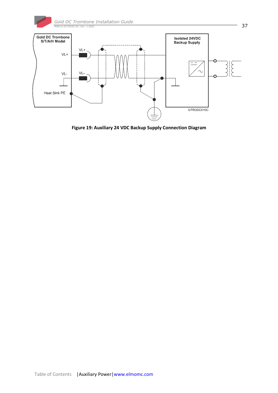 ElmoMC Gold Line Digital Servo Drives-Gold DC Trombone User Manual | Page 37 / 69