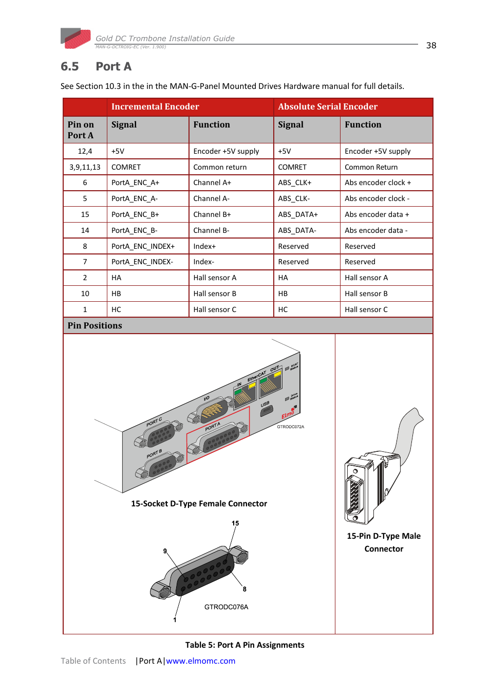 5 port a, Port a | ElmoMC Gold Line Digital Servo Drives-Gold DC Trombone User Manual | Page 38 / 69