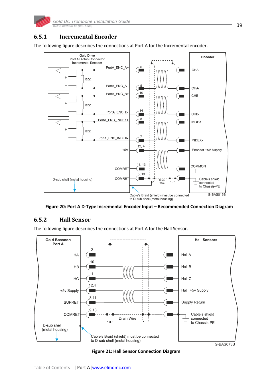 1 incremental encoder, 2 hall sensor, Incremental encoder | Hall sensor | ElmoMC Gold Line Digital Servo Drives-Gold DC Trombone User Manual | Page 39 / 69