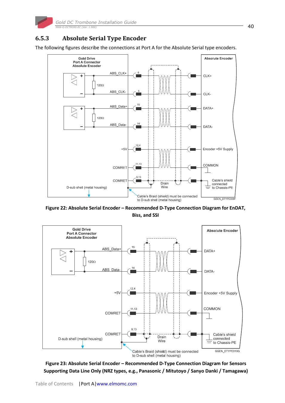 3 absolute serial type encoder, Absolute serial type encoder | ElmoMC Gold Line Digital Servo Drives-Gold DC Trombone User Manual | Page 40 / 69