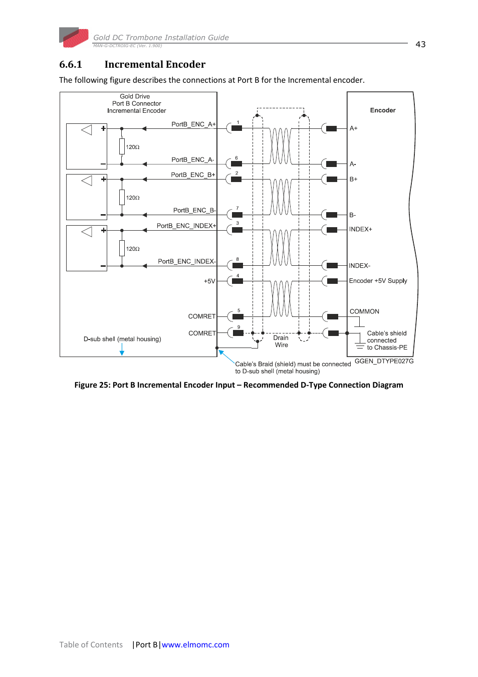 1 incremental encoder, Incremental encoder | ElmoMC Gold Line Digital Servo Drives-Gold DC Trombone User Manual | Page 43 / 69