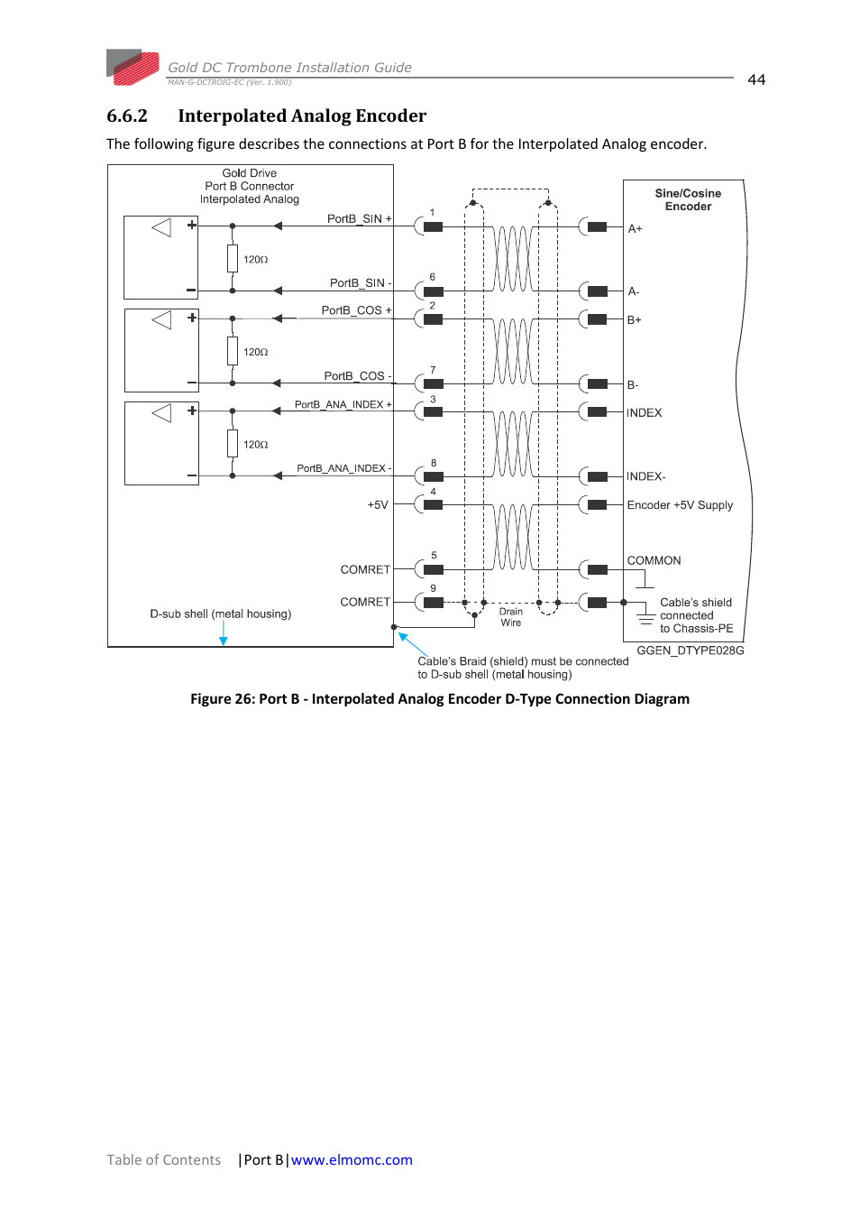 2 interpolated analog encoder, Interpolated analog encoder | ElmoMC Gold Line Digital Servo Drives-Gold DC Trombone User Manual | Page 44 / 69