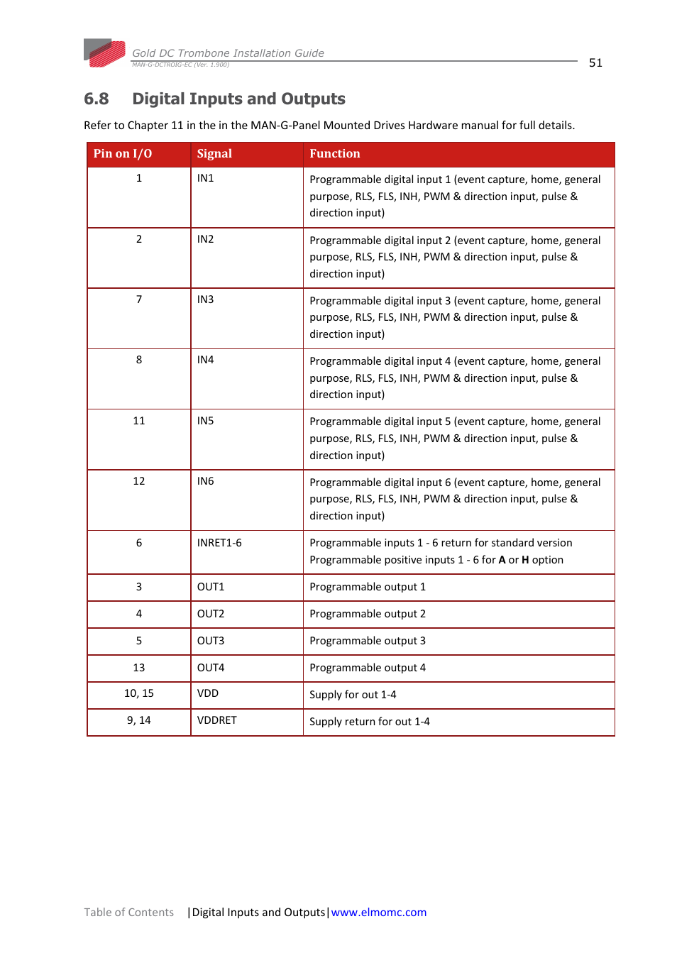 8 digital inputs and outputs, Digital inputs and outputs | ElmoMC Gold Line Digital Servo Drives-Gold DC Trombone User Manual | Page 51 / 69