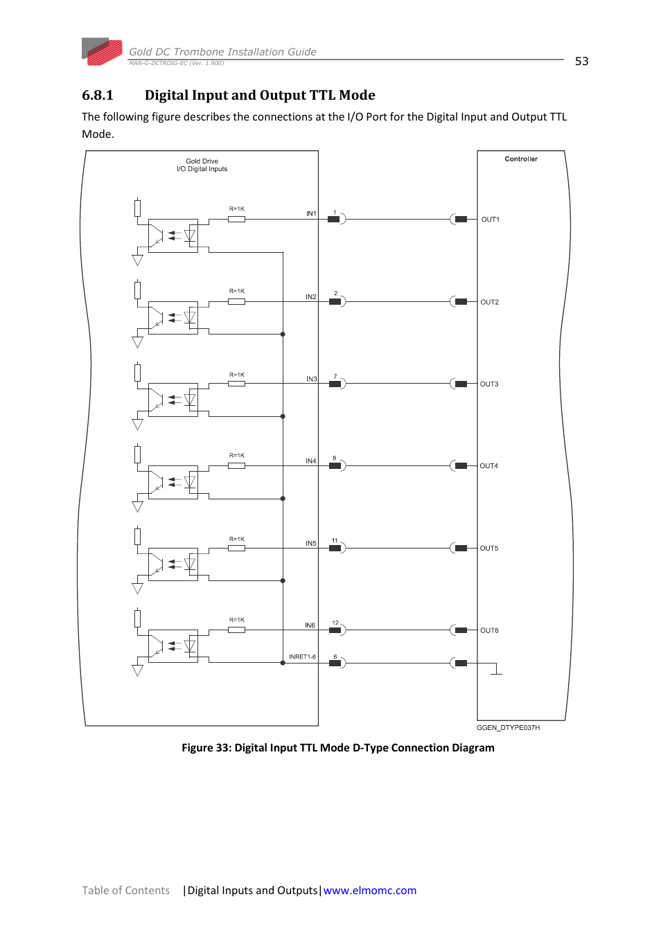 1 digital input and output ttl mode, Digital input and output ttl mode | ElmoMC Gold Line Digital Servo Drives-Gold DC Trombone User Manual | Page 53 / 69
