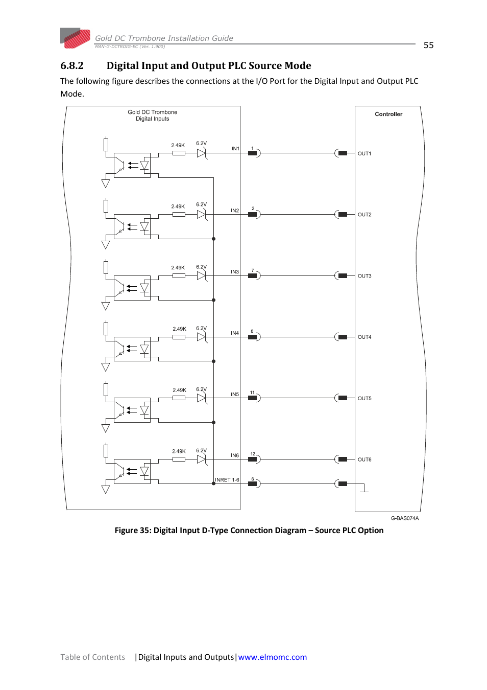 2 digital input and output plc source mode, Digital input and output plc source mode | ElmoMC Gold Line Digital Servo Drives-Gold DC Trombone User Manual | Page 55 / 69