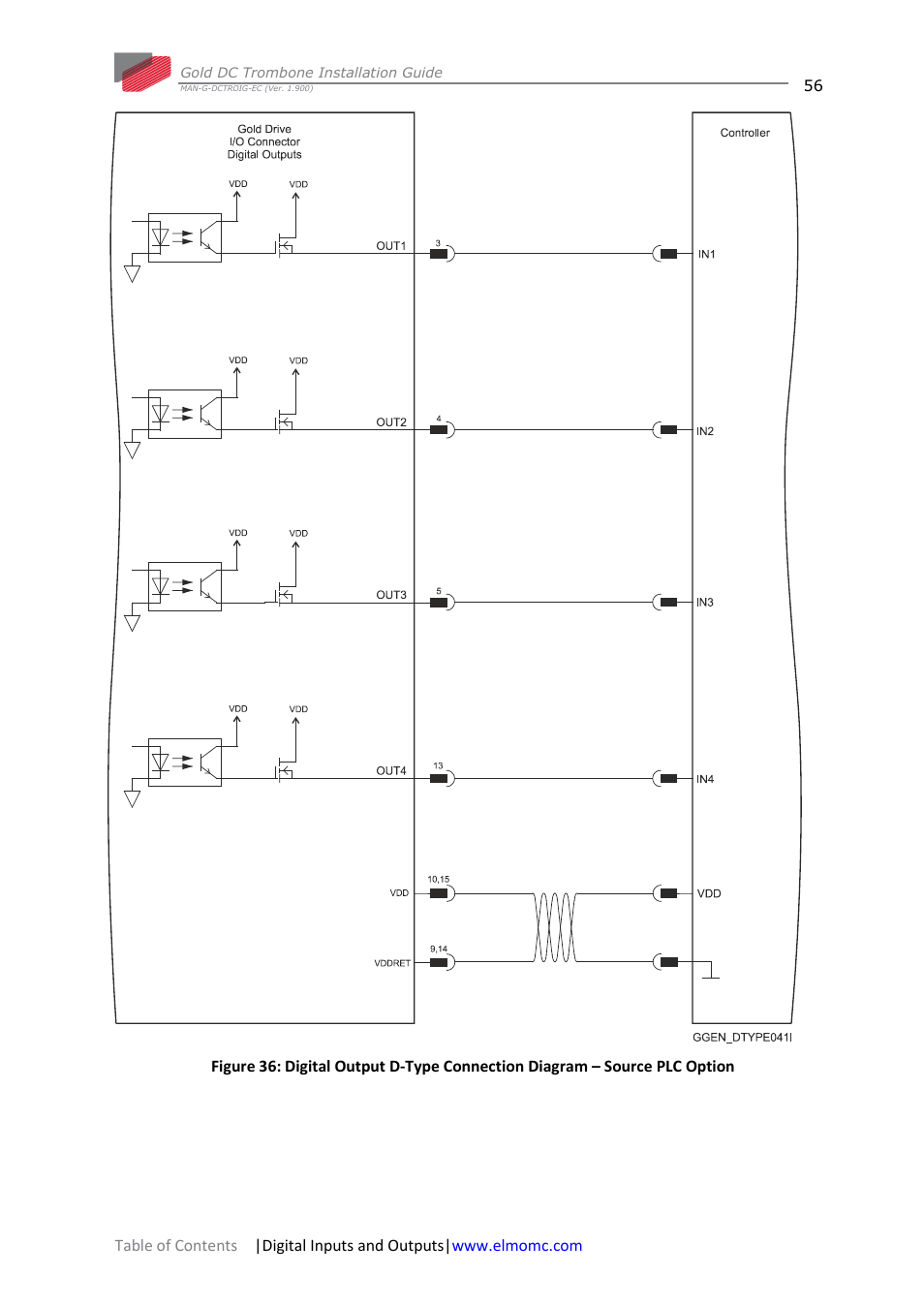 ElmoMC Gold Line Digital Servo Drives-Gold DC Trombone User Manual | Page 56 / 69