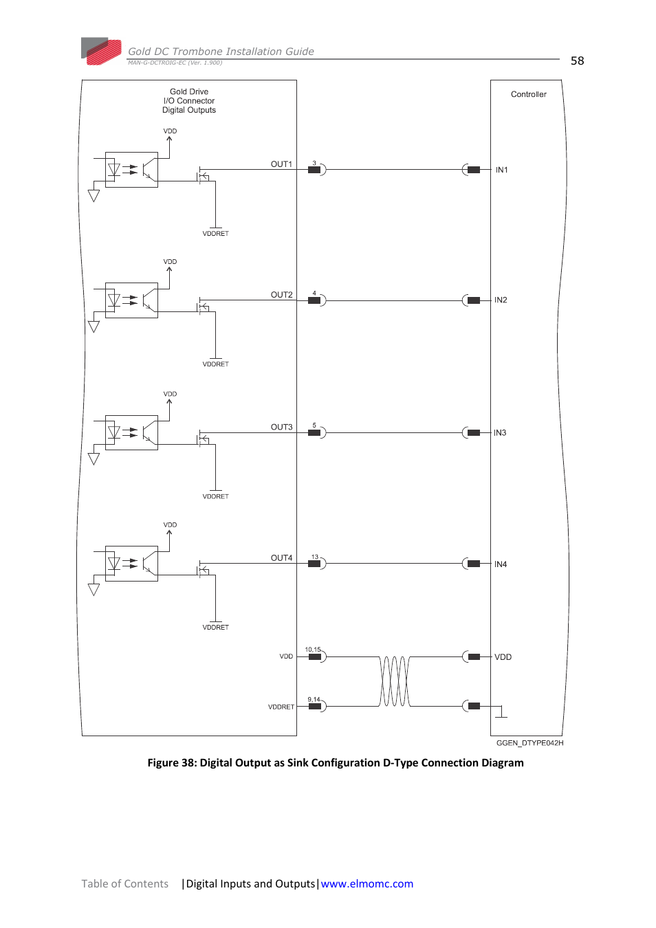 ElmoMC Gold Line Digital Servo Drives-Gold DC Trombone User Manual | Page 58 / 69