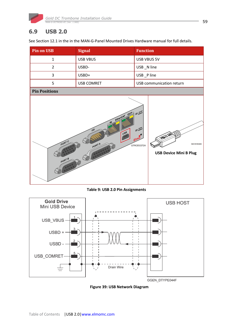 9 usb 2.0, Usb 2.0 | ElmoMC Gold Line Digital Servo Drives-Gold DC Trombone User Manual | Page 59 / 69