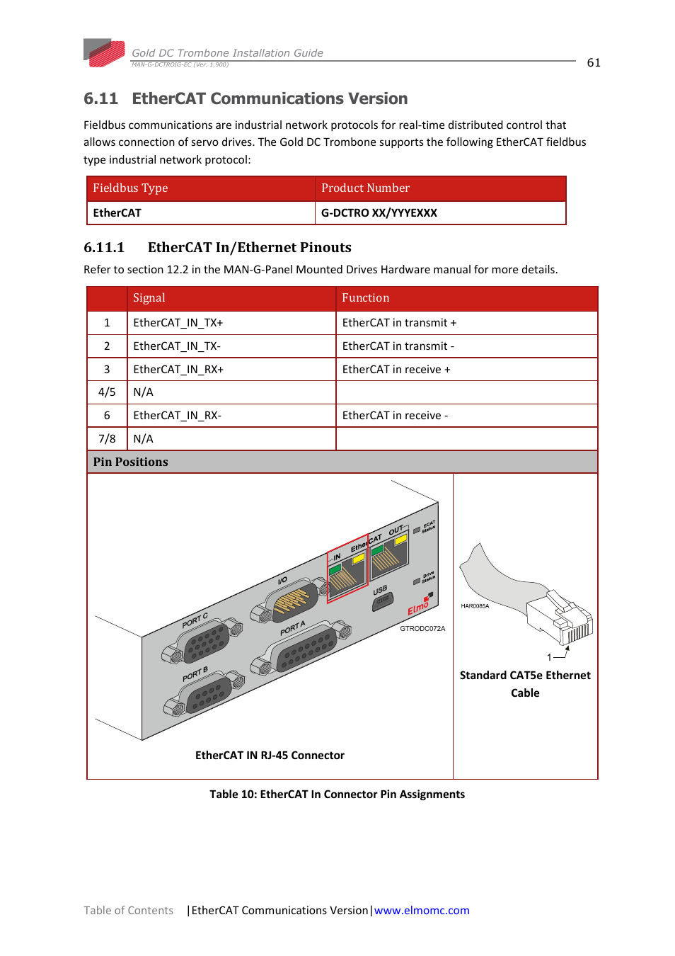 11 ethercat communications version, 1 ethercat in/ethernet pinouts | ElmoMC Gold Line Digital Servo Drives-Gold DC Trombone User Manual | Page 61 / 69