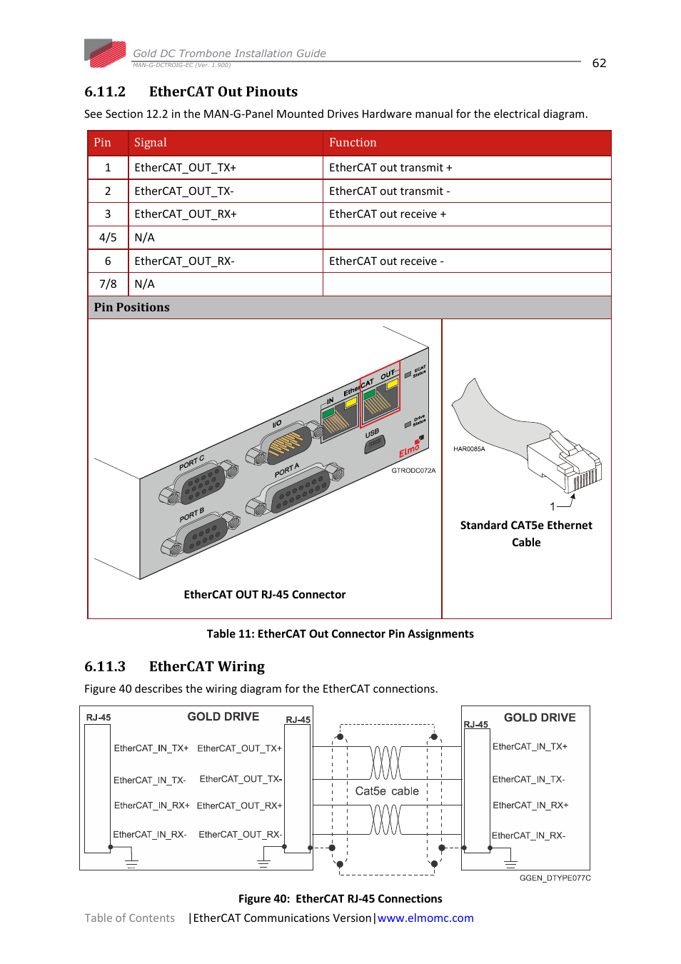 2 ethercat out pinouts, 3 ethercat wiring, 2 ethercat out pinouts 6.11.3 ethercat wiring | ElmoMC Gold Line Digital Servo Drives-Gold DC Trombone User Manual | Page 62 / 69