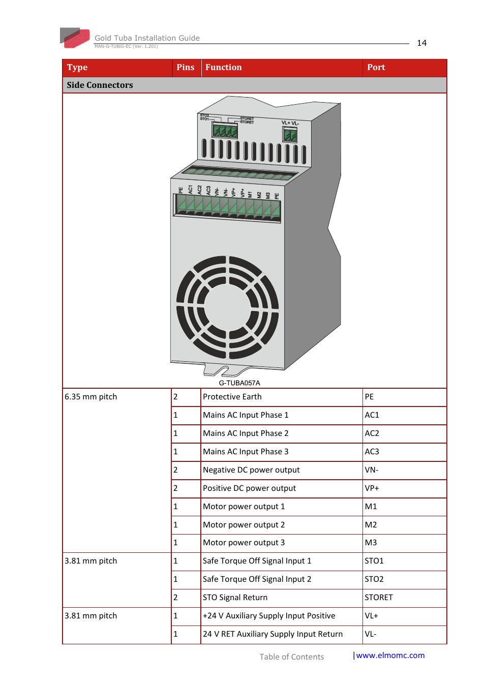 ElmoMC Gold Line Digital Servo Drives-Gold Tuba User Manual | Page 14 / 81