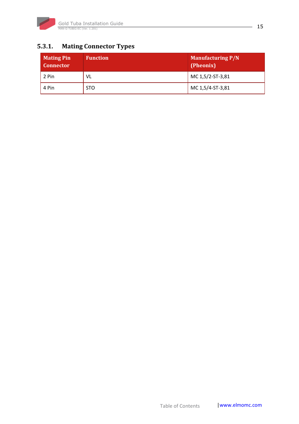 Mating connector types | ElmoMC Gold Line Digital Servo Drives-Gold Tuba User Manual | Page 15 / 81