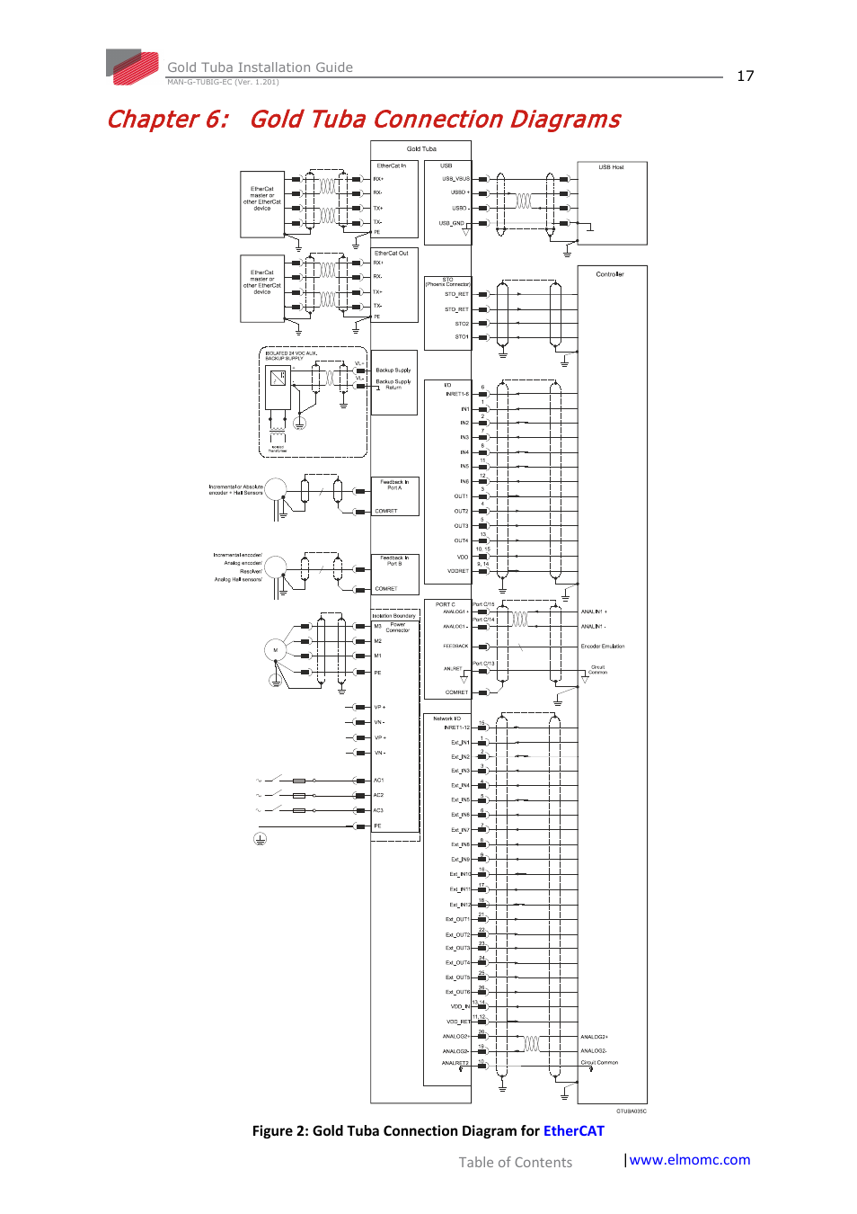 Chapter 6: gold tuba connection diagrams, Chapter 6, Gold tuba connection diagrams | ElmoMC Gold Line Digital Servo Drives-Gold Tuba User Manual | Page 17 / 81