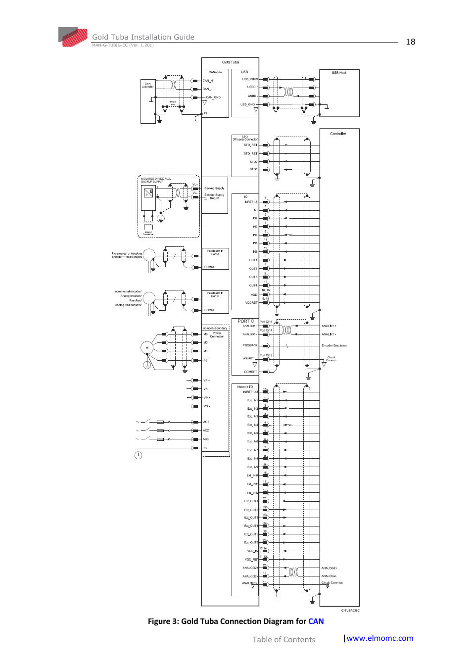ElmoMC Gold Line Digital Servo Drives-Gold Tuba User Manual | Page 18 / 81
