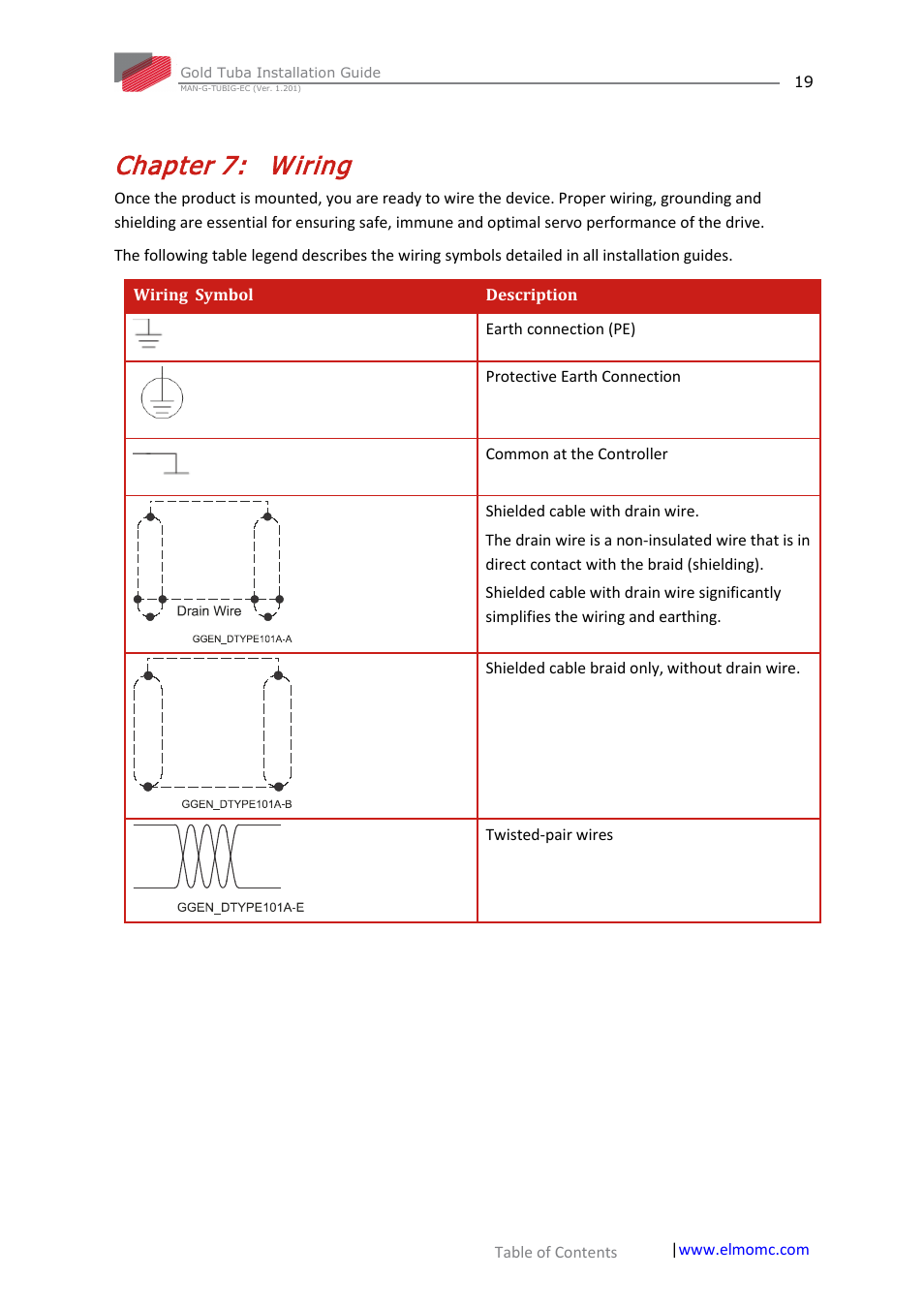 Chapter 7: wiring, Chapter 7, Wiring | ElmoMC Gold Line Digital Servo Drives-Gold Tuba User Manual | Page 19 / 81