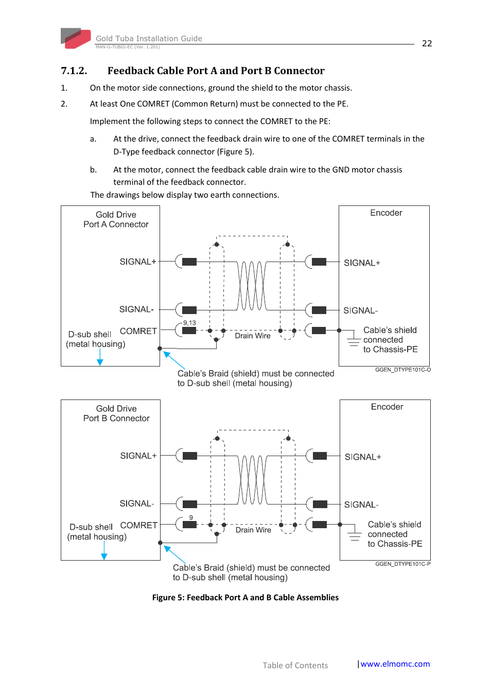 Feedback cable port a and port b connector | ElmoMC Gold Line Digital Servo Drives-Gold Tuba User Manual | Page 22 / 81