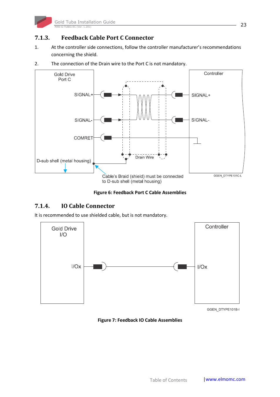 Feedback cable port c connector, Io cable connector | ElmoMC Gold Line Digital Servo Drives-Gold Tuba User Manual | Page 23 / 81