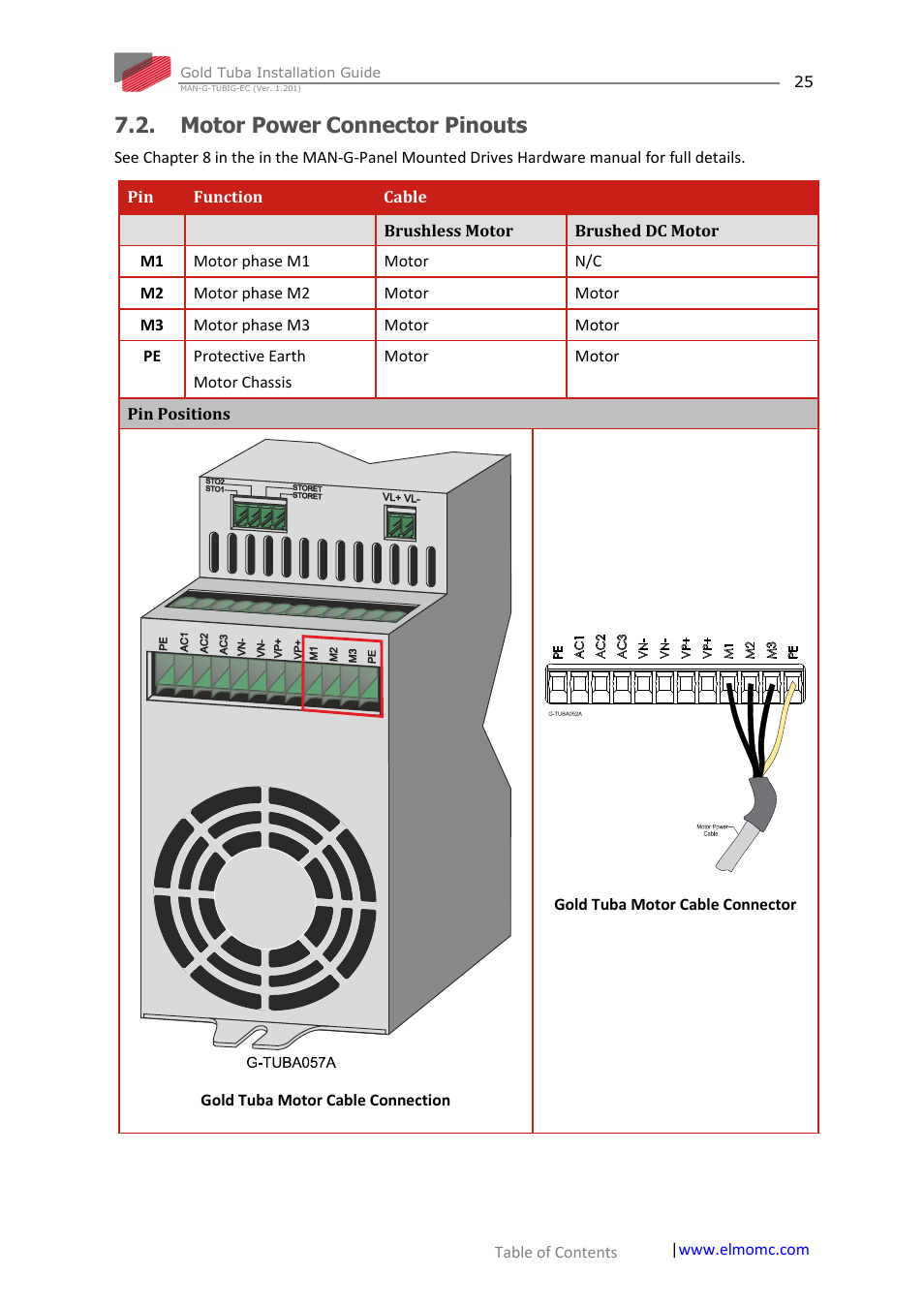 Motor power connector pinouts | ElmoMC Gold Line Digital Servo Drives-Gold Tuba User Manual | Page 25 / 81
