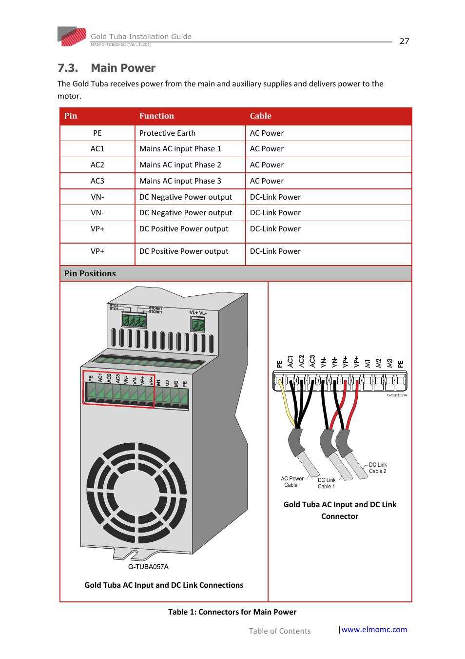 Main power | ElmoMC Gold Line Digital Servo Drives-Gold Tuba User Manual | Page 27 / 81