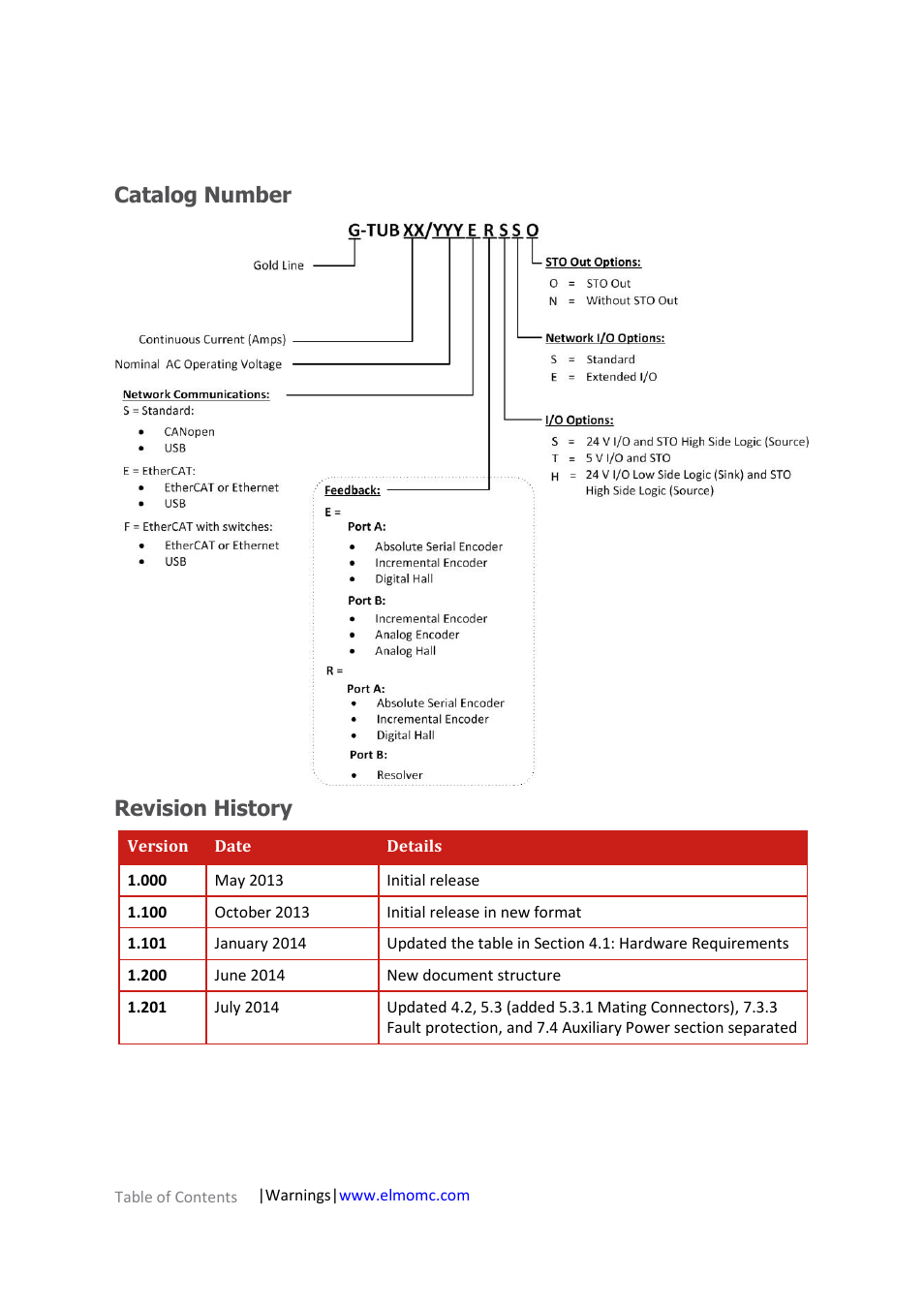 Catalog number, Revision history | ElmoMC Gold Line Digital Servo Drives-Gold Tuba User Manual | Page 3 / 81