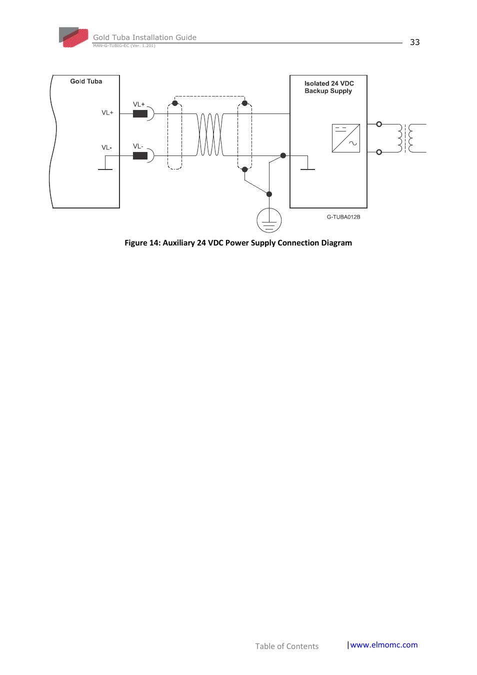 ElmoMC Gold Line Digital Servo Drives-Gold Tuba User Manual | Page 33 / 81