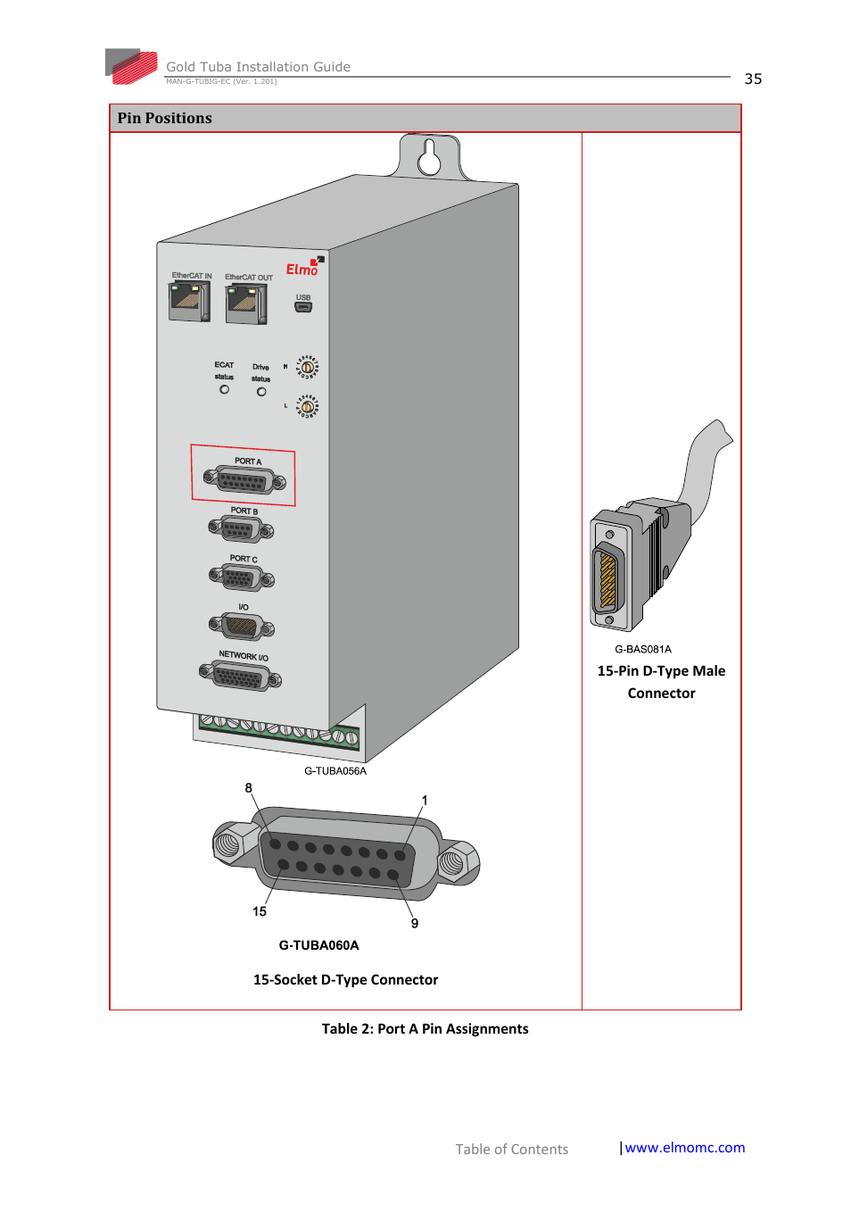 ElmoMC Gold Line Digital Servo Drives-Gold Tuba User Manual | Page 35 / 81