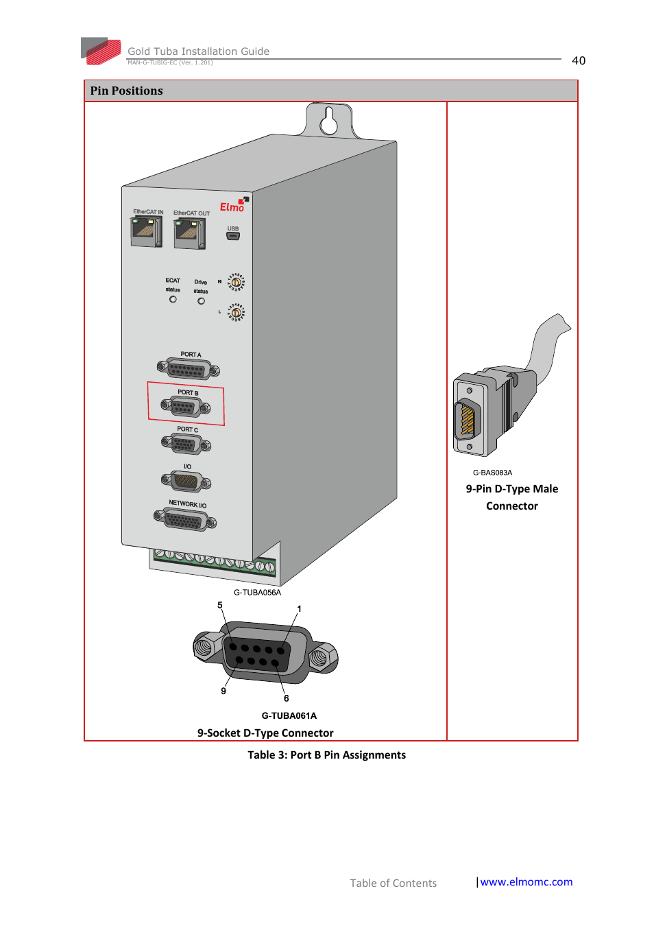 ElmoMC Gold Line Digital Servo Drives-Gold Tuba User Manual | Page 40 / 81