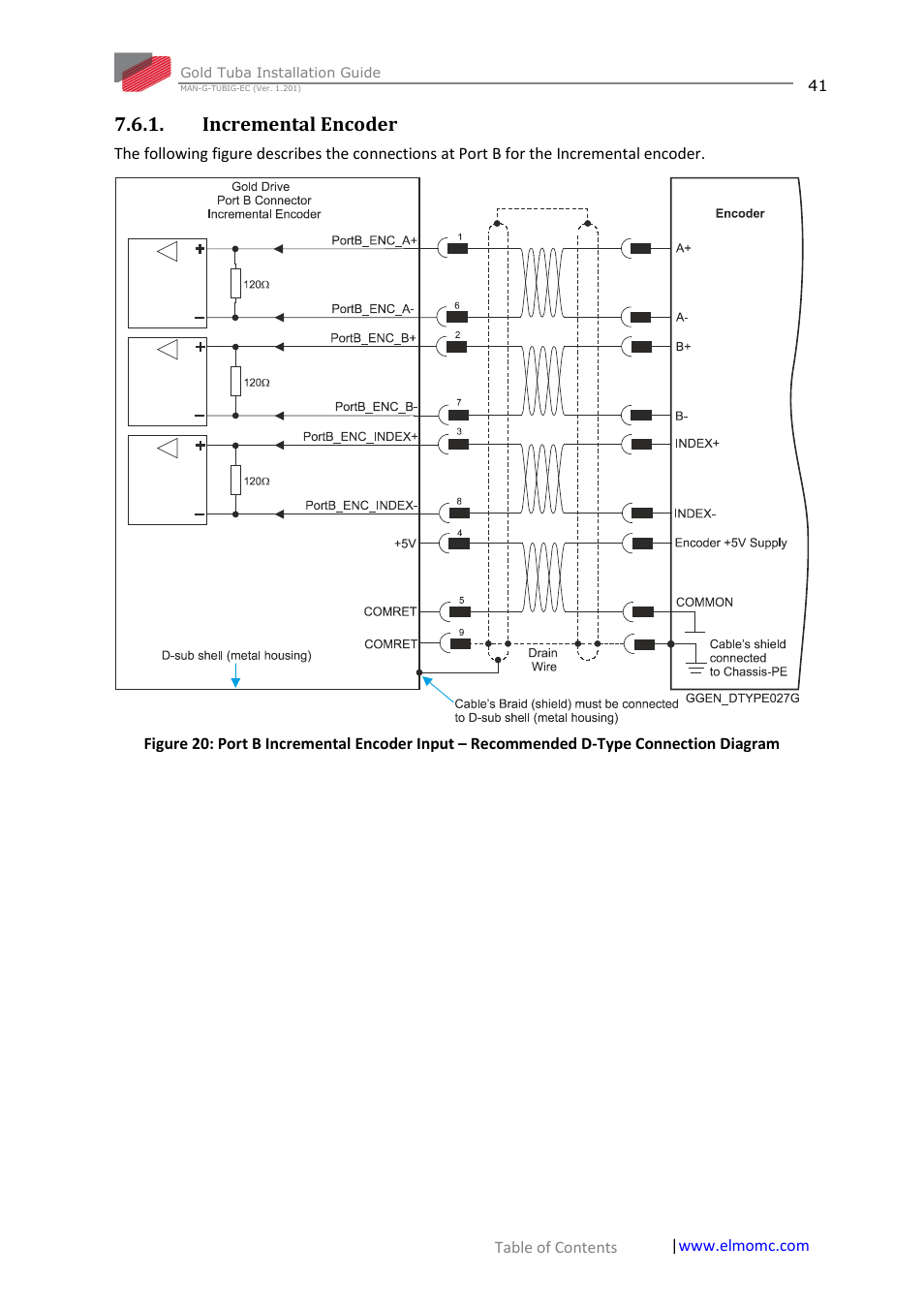 Incremental encoder | ElmoMC Gold Line Digital Servo Drives-Gold Tuba User Manual | Page 41 / 81