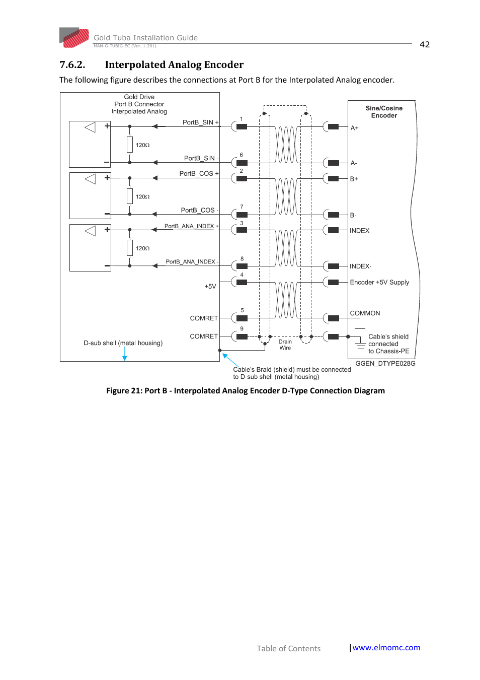 Interpolated analog encoder | ElmoMC Gold Line Digital Servo Drives-Gold Tuba User Manual | Page 42 / 81