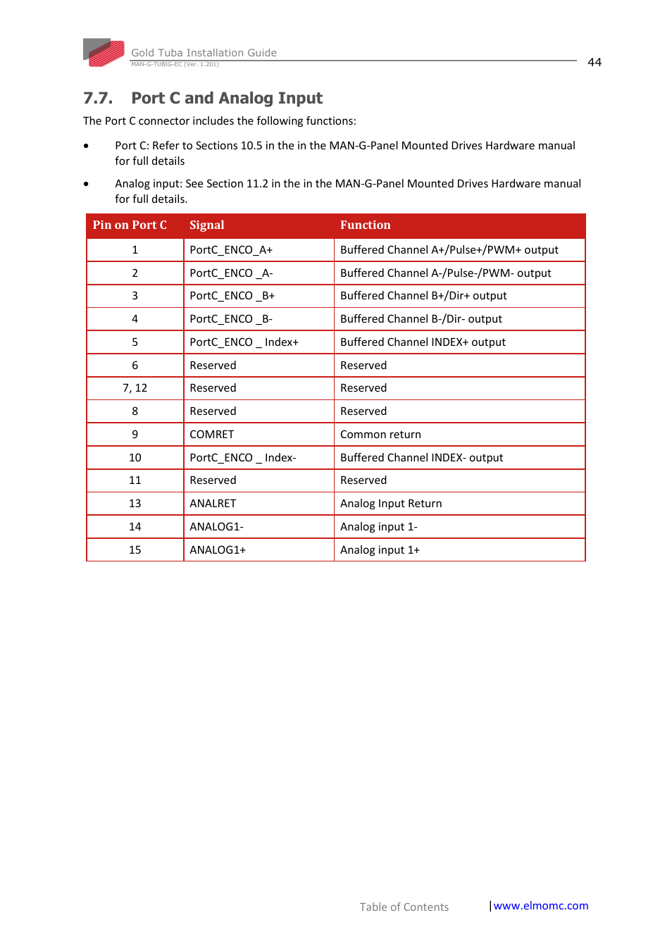 Port c and analog input | ElmoMC Gold Line Digital Servo Drives-Gold Tuba User Manual | Page 44 / 81