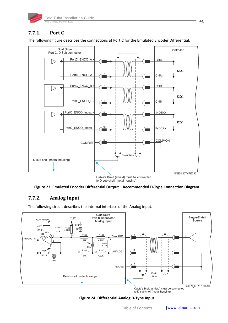 Port c, Analog input, Port c 7.7.2. analog input | ElmoMC Gold Line Digital Servo Drives-Gold Tuba User Manual | Page 46 / 81