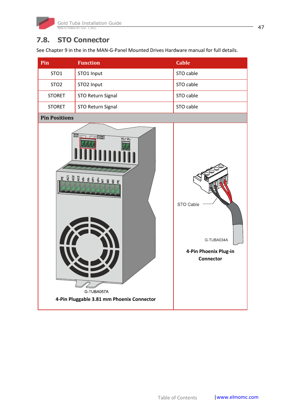 Sto connector | ElmoMC Gold Line Digital Servo Drives-Gold Tuba User Manual | Page 47 / 81
