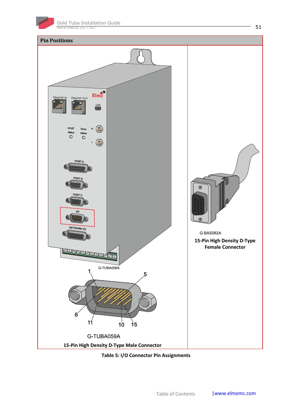 ElmoMC Gold Line Digital Servo Drives-Gold Tuba User Manual | Page 51 / 81